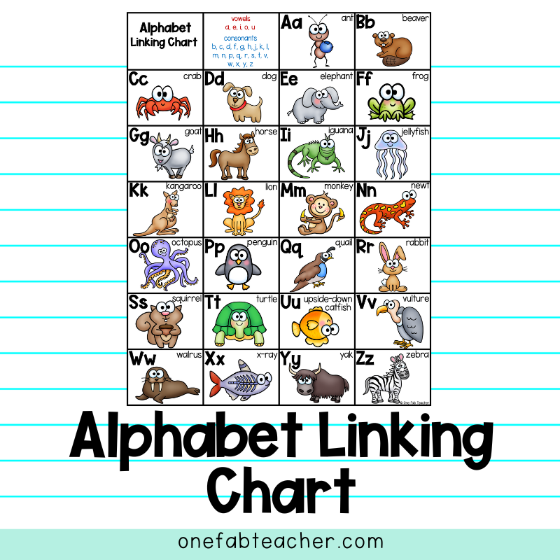 Alphabet Linking Chart
